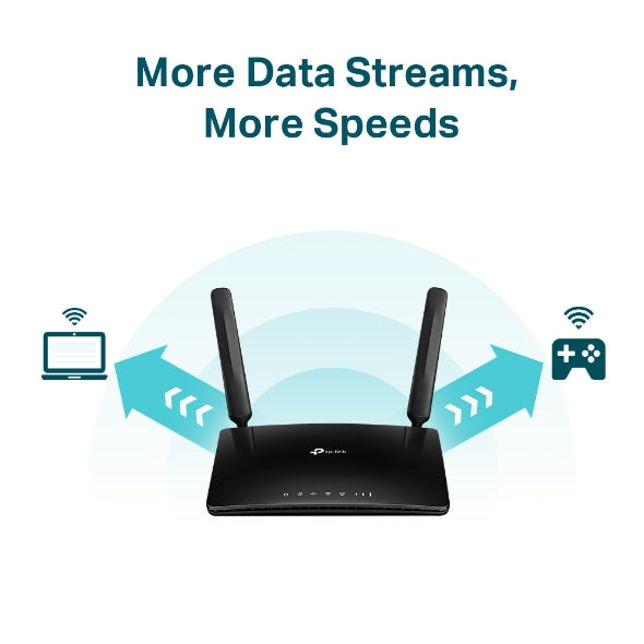 4G+ Cat6 AC1200 Archer MR600 Wireless Dual Band Gigabit Router