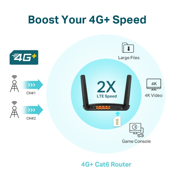 4G+ Cat6 AC1200 Archer MR600 Wireless Dual Band Gigabit Router